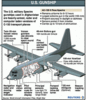 AC-130-Gunship.gif