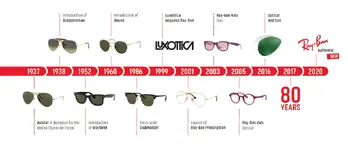 Ray-Ban-timeline-1.webp Ray-Ban-timeline-1.webp
